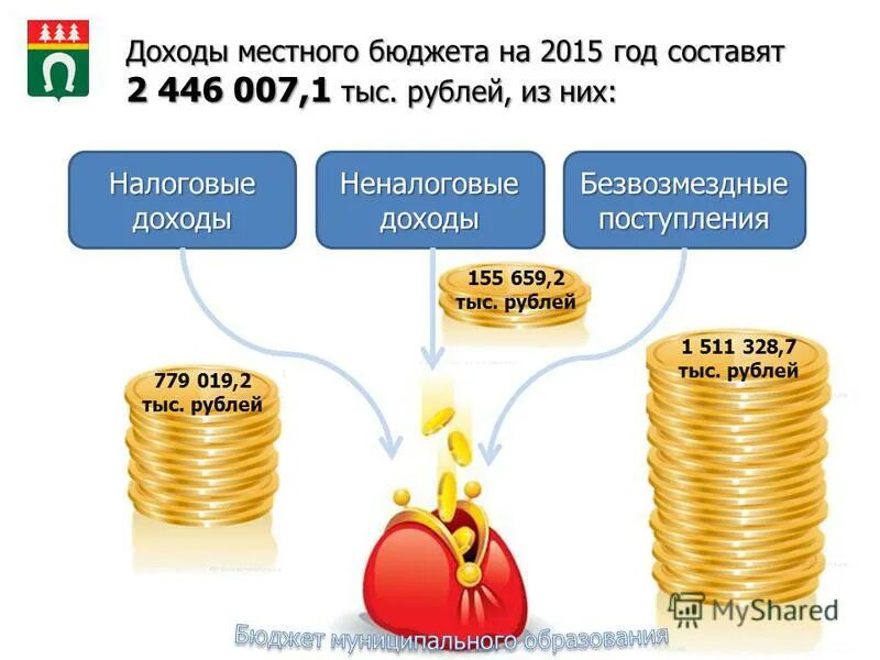 Муниципальные доходы в 2023 году. Доходы местных бюджетов. Доходы бюджета. Налоговые доходы муниципального бюджета. Доходы бюджета местного бюджета.