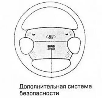 Безопасность форд мондео
