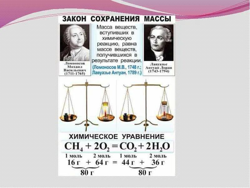 Значение в химии закона сохранения массы. Основные законы химии. закон сохранения массы в химии. основные понятия и законы химии. основные законы химии закон сохранения массы веществ.