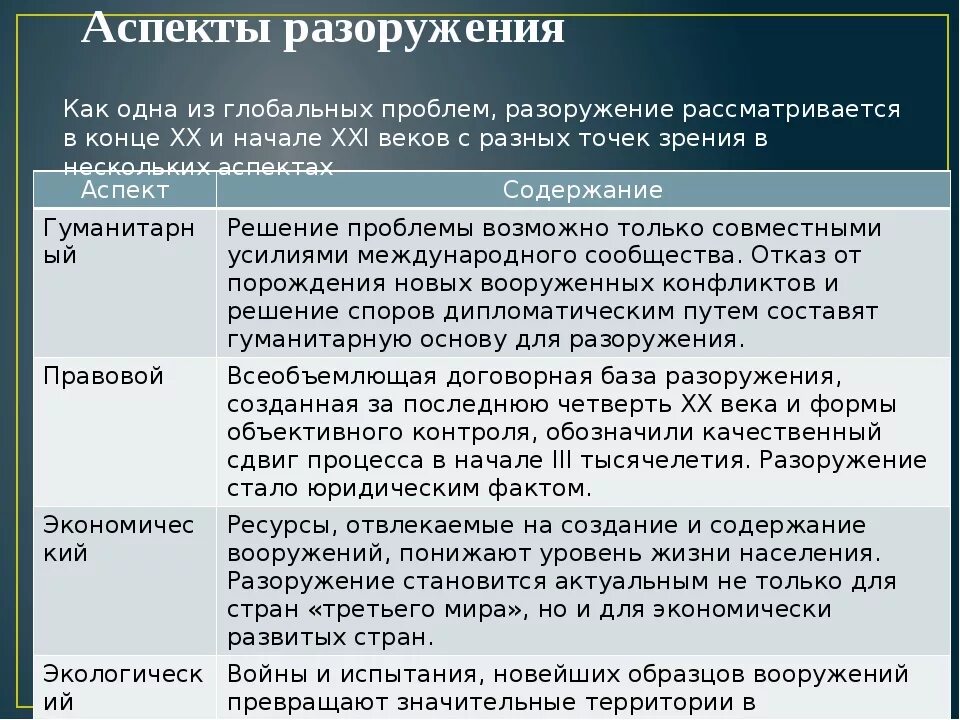 Произведения конца 20 начала 21 века. Аспекты разоружения. Проблемы разоружения в конце 20-21 века. Проблема разоружения в конце XX - начале XXI В..