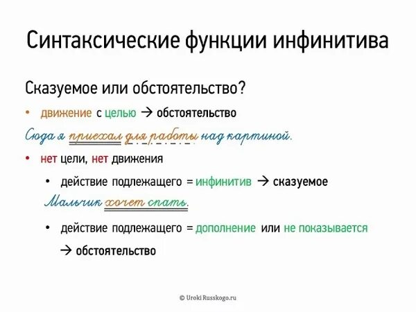 Функции глагола в предложении. Синтаксические функции инфинитива в русском. Синтаксические функции инфинитива в русском языке. Синтаксические функции инфинитива 8 класс. Синтаксическая роль инфинитива.