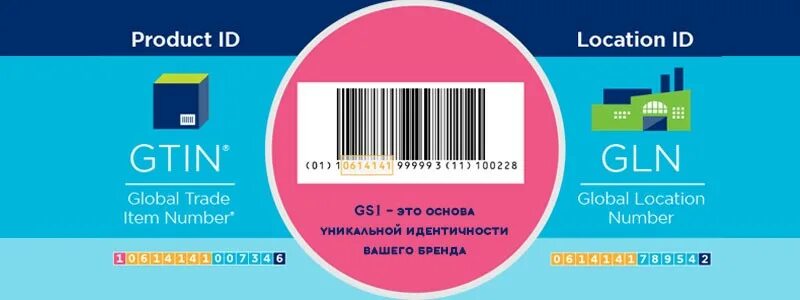 Gln поставщика что это. Gln номер. gln gs1. gln и gtin. gln номер что это и где его взять.