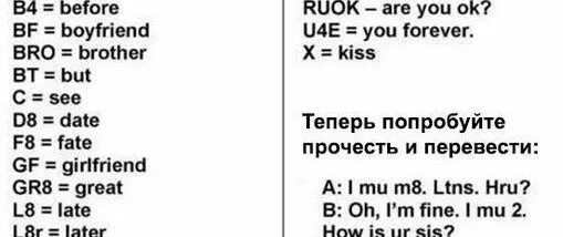 Сокращения в английском языке. Сокращения в смс на английском. Сокращения в английском языке в переписке. Смс сокращения в английском языке.