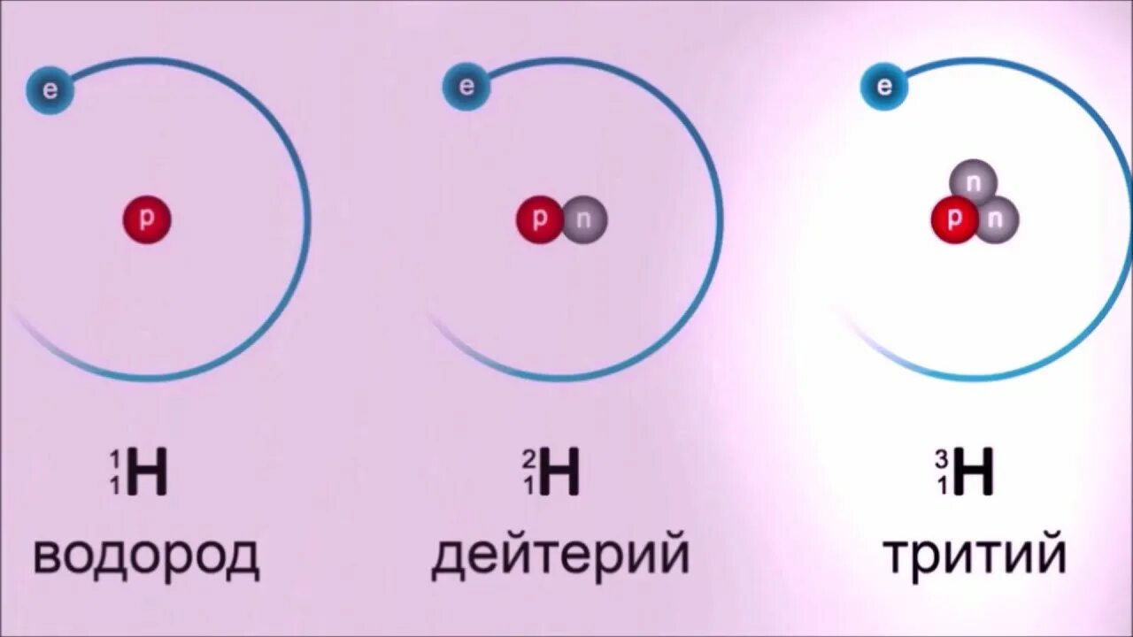 Сколько нейтронов в водороде. Протий дейтерий тритий. Ядро дейтерия. Изотоп трития. Дейтерий физика.