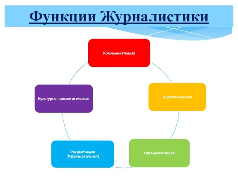 Журналистика иллюстрации. Роль журналистики в сми. Роль журналистики в сми. Журналистские профессии. Виды корреспондентов.