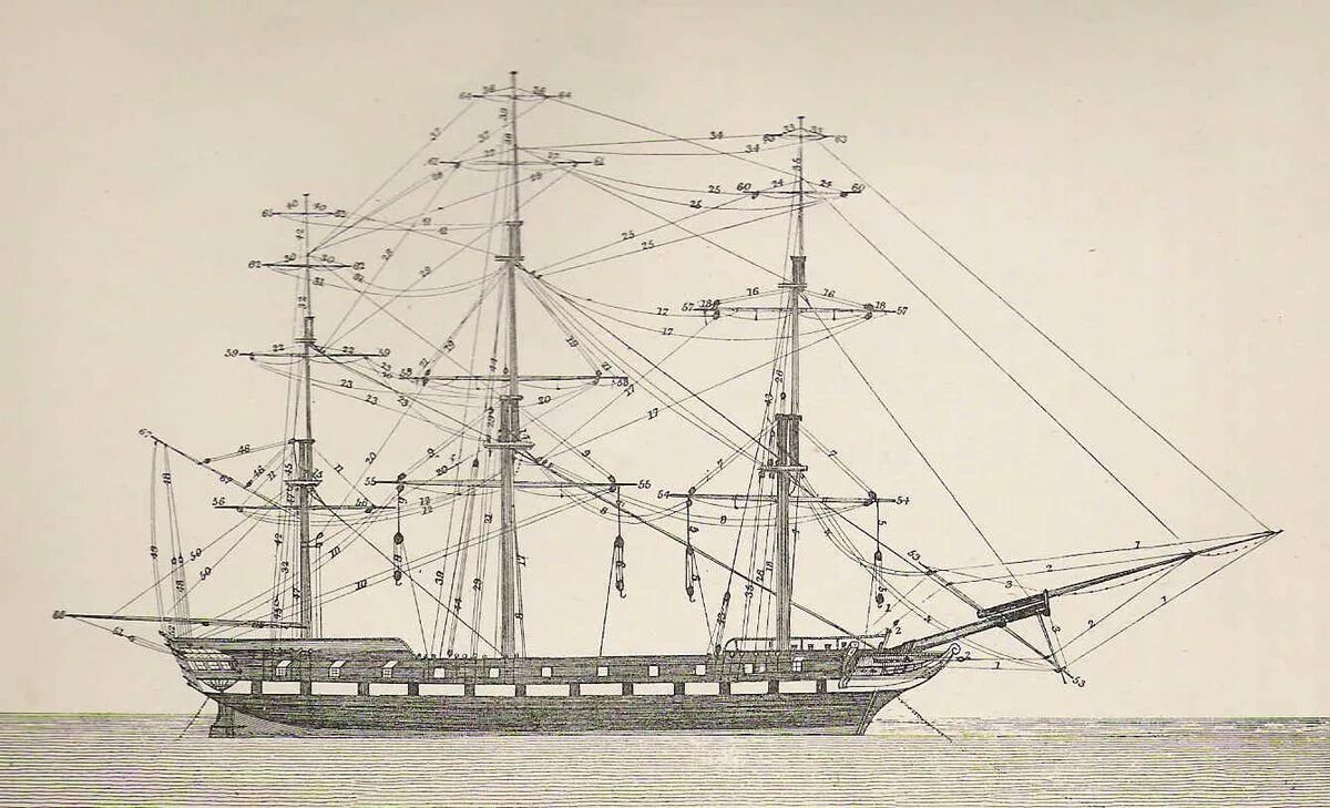 Running rigging