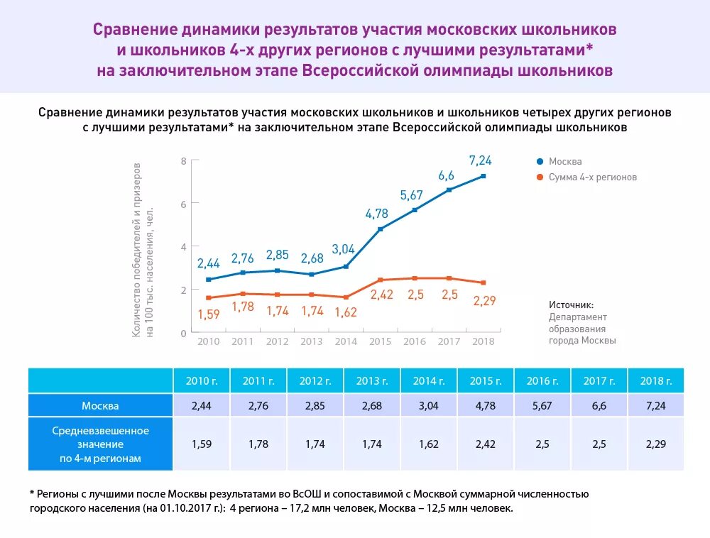 Сколько школьников в Москве. Количество шестиклассников в Москве. Средняя численность учеников в школе в Москве. Число школьников в москве