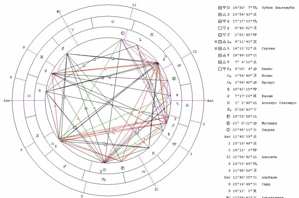 зубен эльгенуби. созвездия которые носят названия животных. самая яркая звезда в созвездии весы. самая яркая звезда в созвездии весы. зубен эльгенуби.
