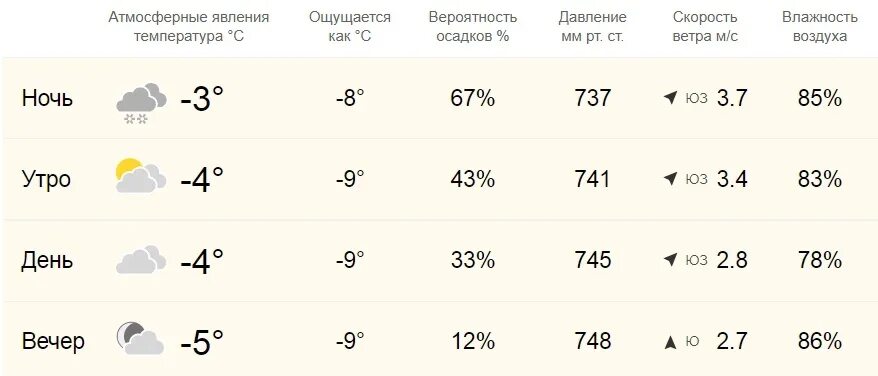 Погода февраль 2019 год. Погода на февраль. Погода за январь 2023. Погода за февраль 2023. Погода 1 февраля.