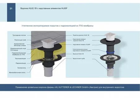 Устройство воронки