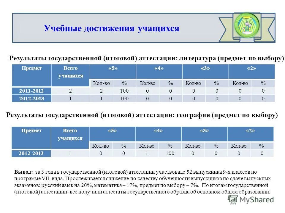 Промежуточная аттестация география 8