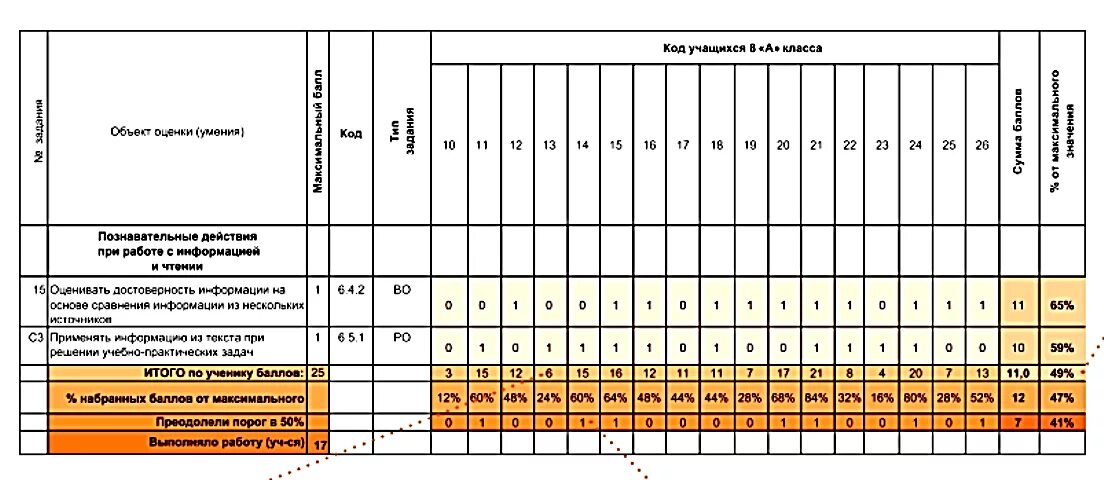 МЦКО математика баллы и оценки. Баллы МЦКО И оценки 4 класс. МЦКО 6 класс оценки в баллах. МЦКО таблица перевода баллов.
