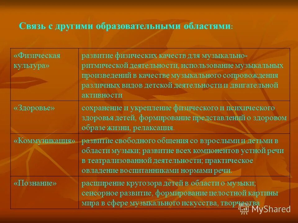 Образовательная область музыка