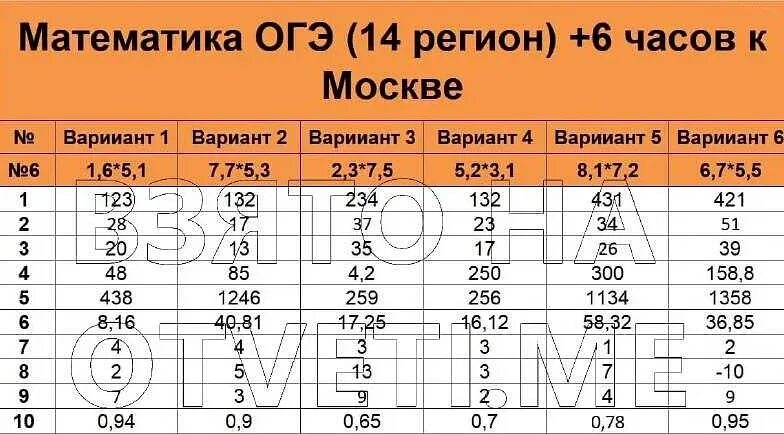 Огэ 2025 вариант 16. Ответы огэ математика. ответы математике огэ. огэ математика 14 регион. ответы огэ математика 14 регион.