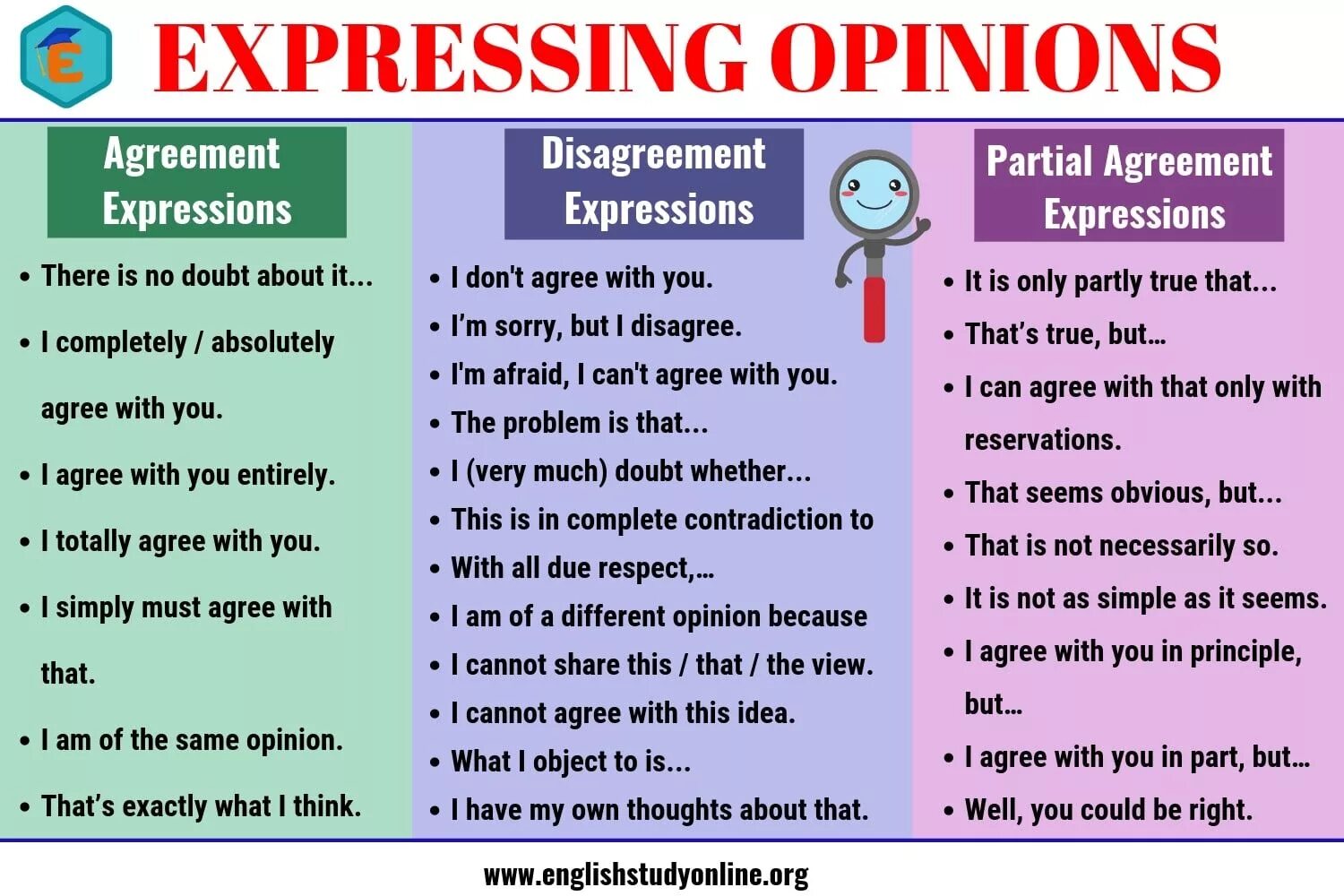 Agreement and disagreement phrases. Agreement and disagreement in English. Agreeing disagreeing in English. Expression в английском. For the simple reason