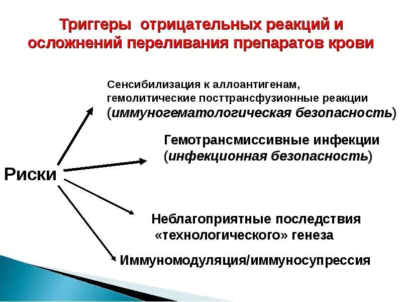 Осложнения при переливании крови. Осложнения гемотрансфузии презентация. Осложнения гемотрансфузии. Трансфузиология презентация.