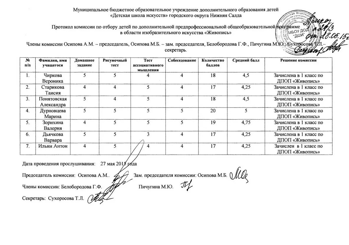 Протоколы итоговой аттестации по предпрофессиональным программам. Протокол результатов экзамена. Протокол вступительных испытаний. Протокол экзамена в школе.