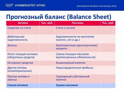 Прогнозный баланс
