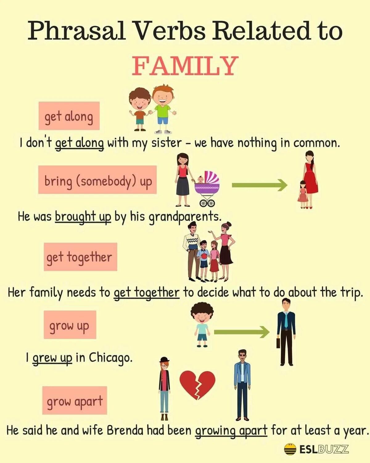 Как будут отношения на английском. Семья на английском. Phrasal verbs Family. Family Vocabulary английский. Игра Family in English.