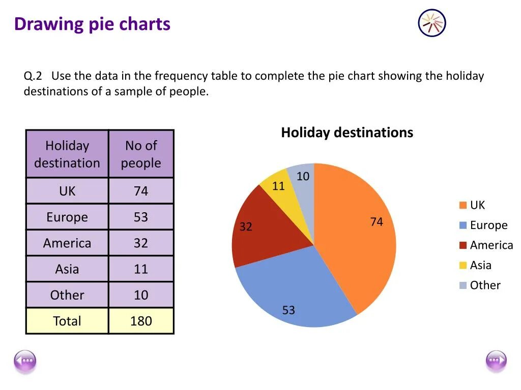 Графики Charts. Table graph pie Chart. Diagram графики. Диаграммы в IELTS Types. A chart showing