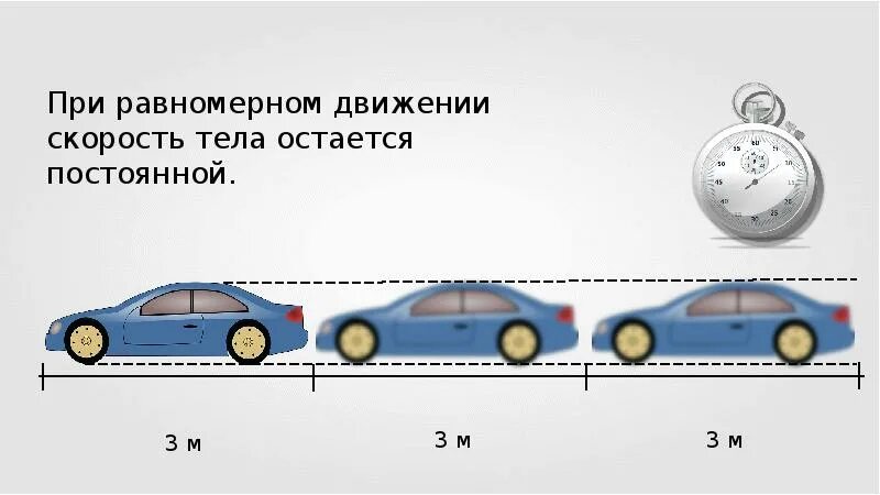 Равномерное движение. Равномерное движение картинки. Равномерное движение пример автомобиль. Примеры равномерного движения.