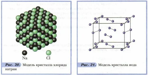 Хлорид натрия немолекулярное строение. Модель кристалла хлорида натрия рис 20. Формы существования химических элементов. Хлорид калия строение кристалла. Вещества с немолекулярным строением рисунок.