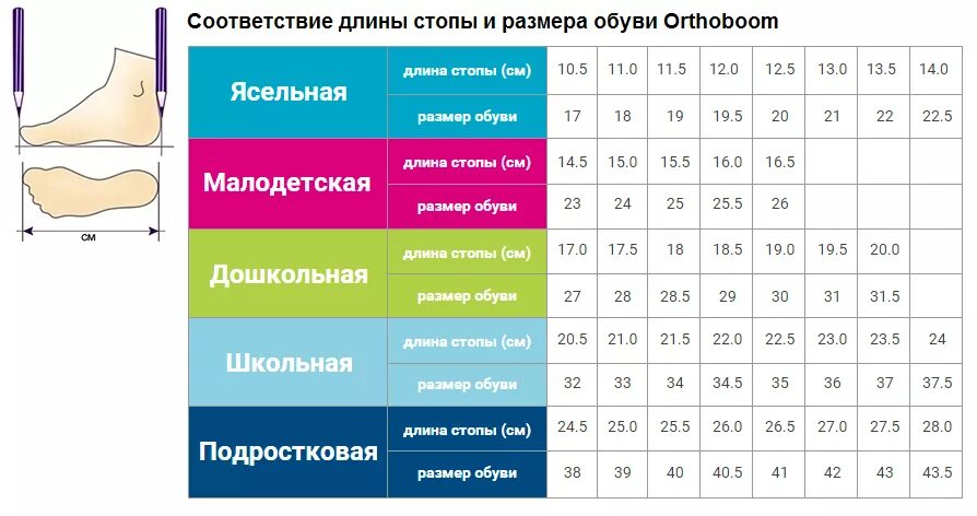 Стопа 21 см. Кроссовки Orthoboom Размерная сетка. Ортобум Размерная сетка сандали. Размер сапог для детей таблица по возрасту. Размерная сетка обуви Ортобум.