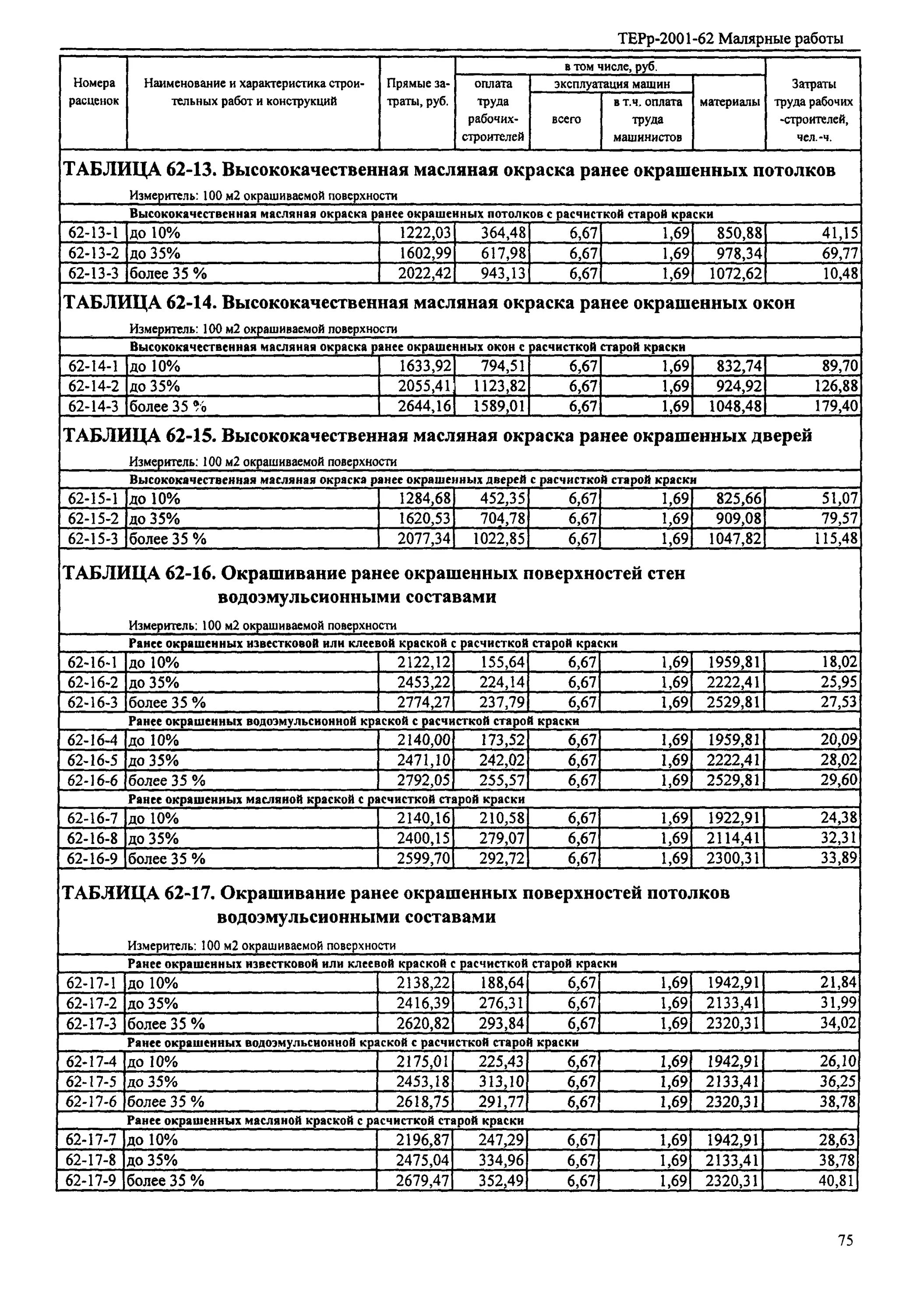 Окраска водоэмульсионной краской стен расценка в смете. Расценки на покраску водоэмульсионной краской. Смета на окраску стен. Окраска водоэмульсионной краской стен расценка в смете. Смета на покраску стен водоэмульсионной краской.