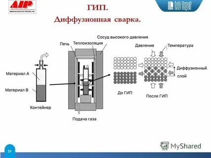 Горячее прессование