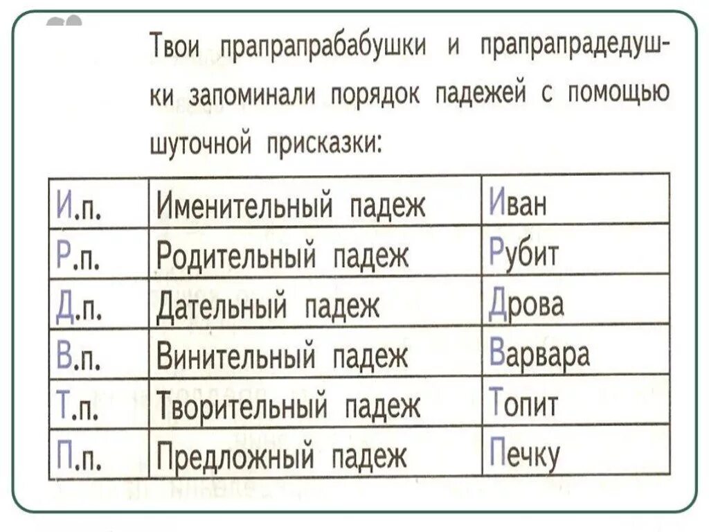 Падежи 3 класс 21 век. Изменение имён существительных по падежам. Изменение по падежам 3 класс. Изменение существительных по падежам 3 класс. Изменение имен существительных по падежам 3 класс.