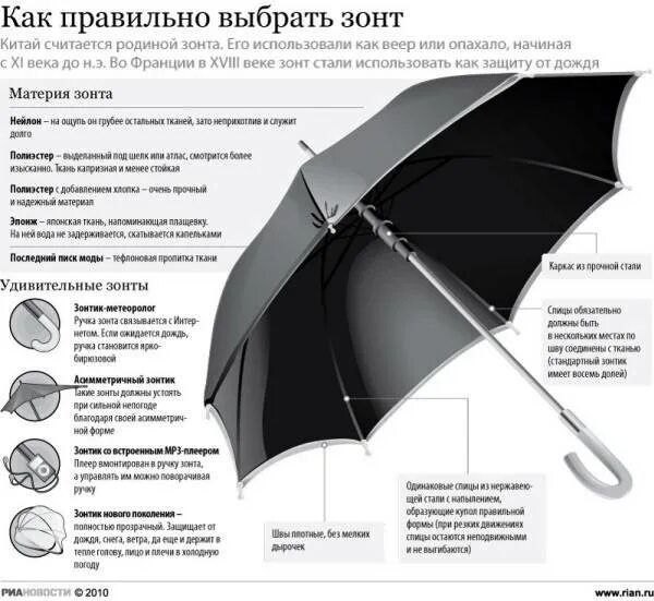 Зонт инфографика. Правильный зонт. Инфографика для зонтов. Из чего состоит зонт. Строение зонтика