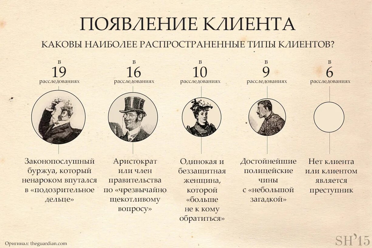 В какой последовательности читать шерлока. Инфографика шерлок холмс. инфографика в сериале шерлок. хронологическая инфографика я шерлока холмса. язык тела sherlock holmes.