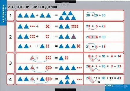 Придумать пример 2