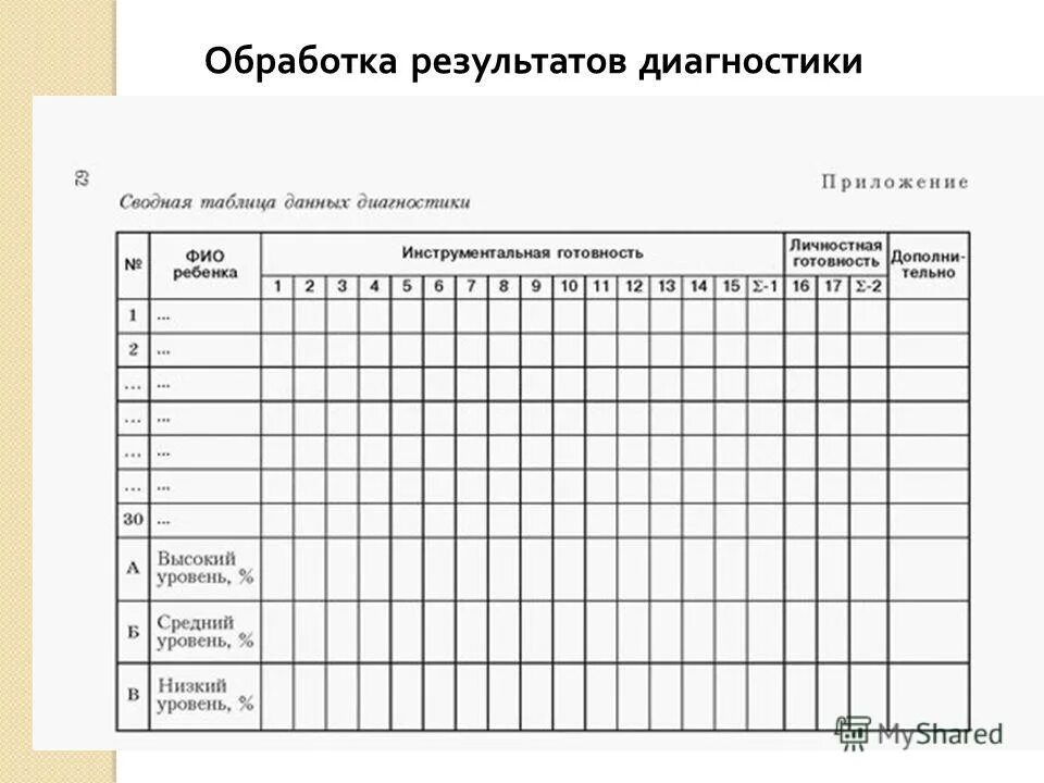 Диагностические методики готовности к школе