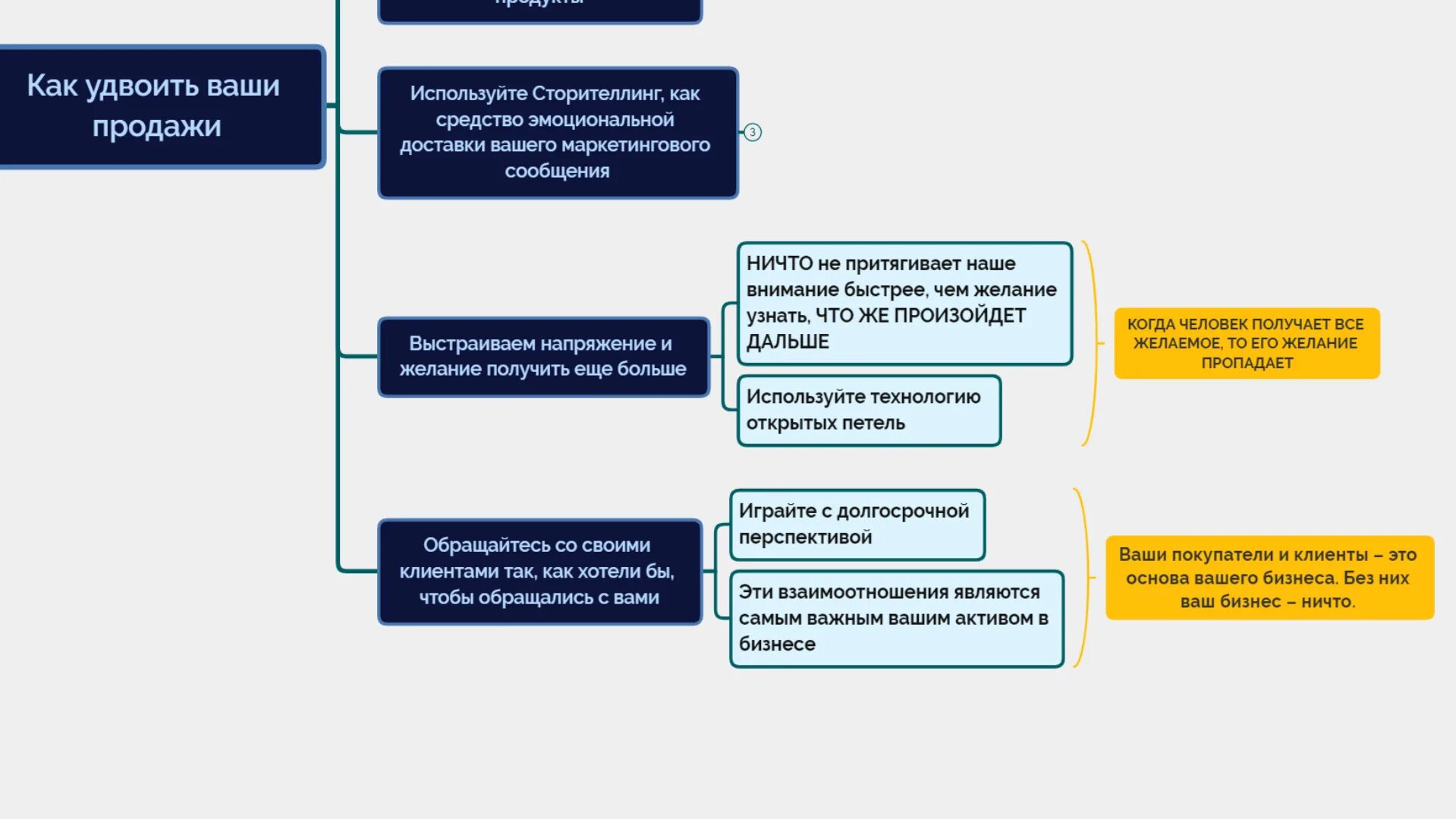 Методы увеличения продаж. Мероприятия по увеличению продаж. План увеличения продаж. Мероприятия по увеличению продаж в магазине. Методы повышения реализации