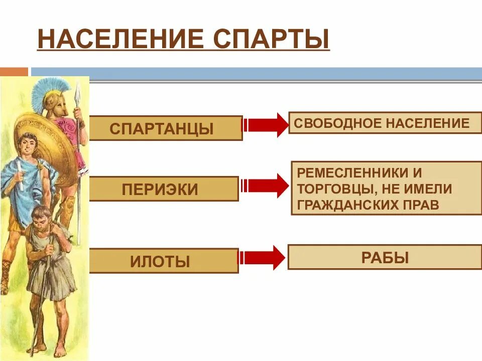 Схема государственного управления в спарте Вопрос 16. Спарта как тип полиса. Спарта IV в. До н.Э.