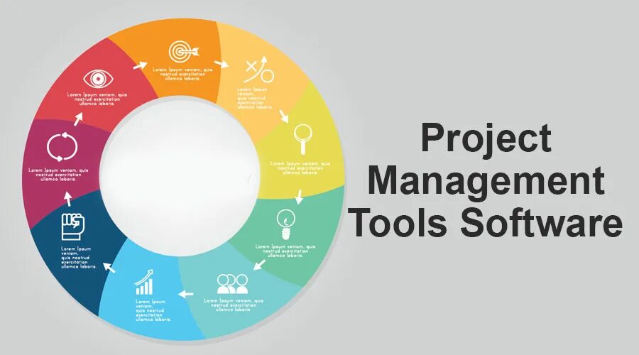 Инструменты управления проектами. Project Management. Инструменты Project Manager. Project Management software.