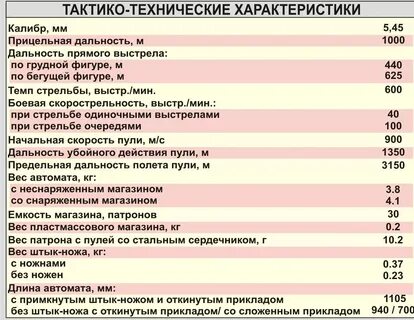 Назначение техническая характеристика и устройство