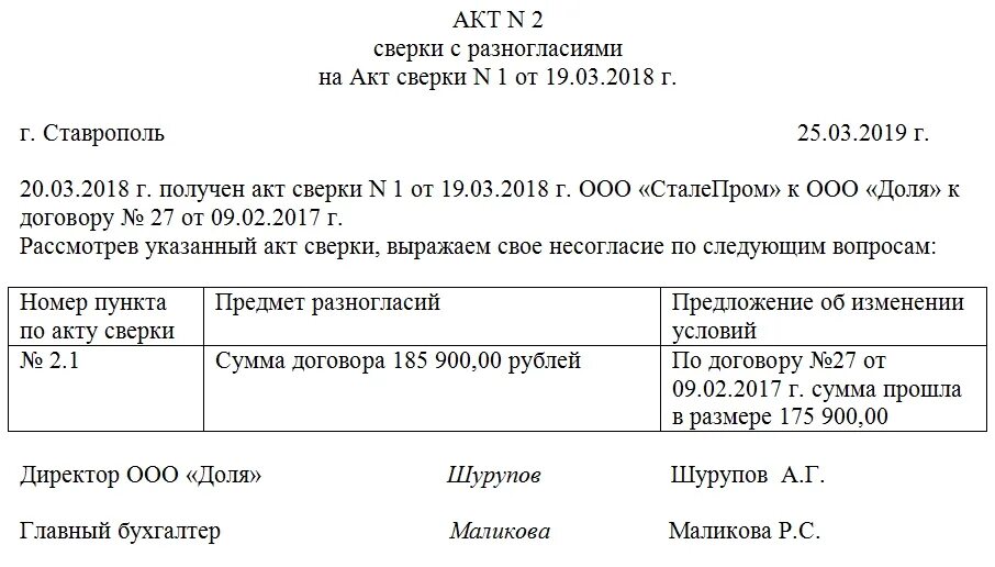 Протокол к акту сверки. Форма протокола разногласий к акту сверки. Протокол разногласий по акту сверки образец. Письмо по акту сверки разногласия. Протокол расхождений к акту сверки образец.