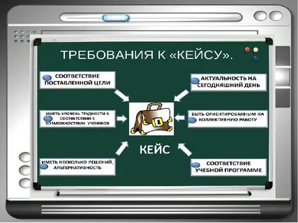 Интерактивный кейс