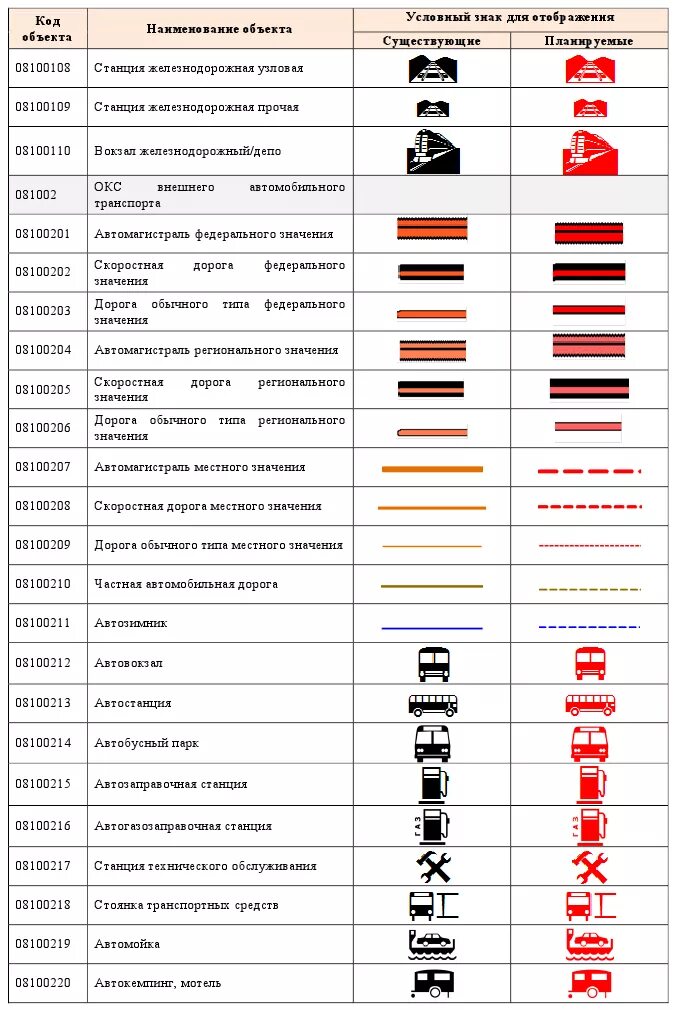 Обозначение дороги на чертеже Обозначение сварки на чертеже по ескд фото и видео