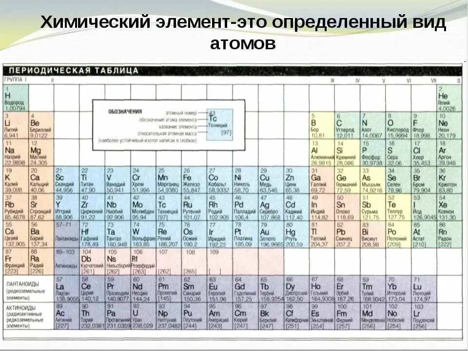 Валентности всех химических элементов таблица. Химия таблица Менделеева валентность. Таблица по химии валентность элементов. Таблица валентностей химических элементов для печати. Химические элементы химия 8 класс конспект