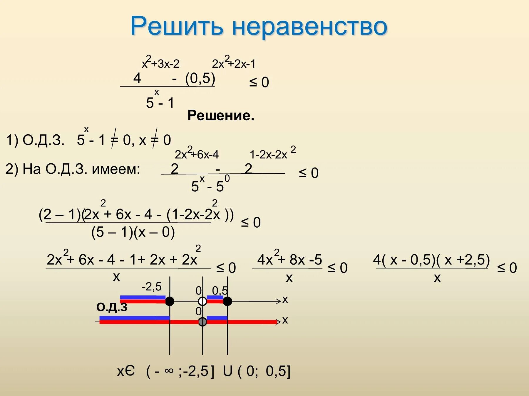 Решение неравенств 5-x/x-2. Решить неравенство решение. X 2 X 0 решение неравенства. Решение неравенств {5x+1<_3x-3, x-1<_2x+2.