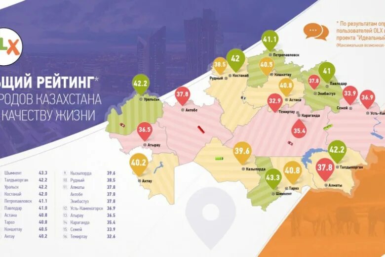 Центр казахстана какой город. Качество жизни в казахстане. города казахстана список. население городов казахстана. крупнейшие города казахстана.