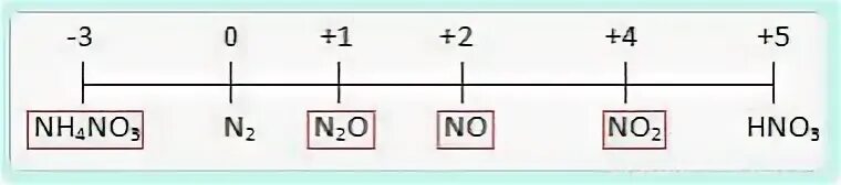 Степень окисления азота hno 3. Степень окисления азотной кислоты hno3. азотная кислота степень окисления. степень окисления азота в азотной кислоте hno3. железо hno3 конц.