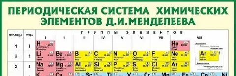 Выбери верное название открытия менделеева