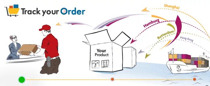 Ru order tracking. Order tracking. Track order картинка. Your order. Full order.