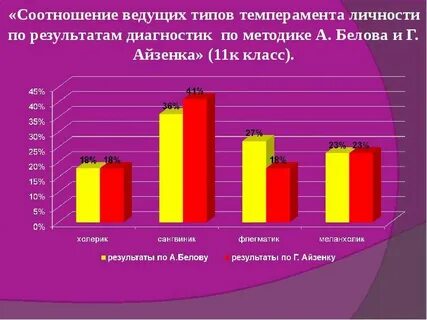 Влияет ли тип