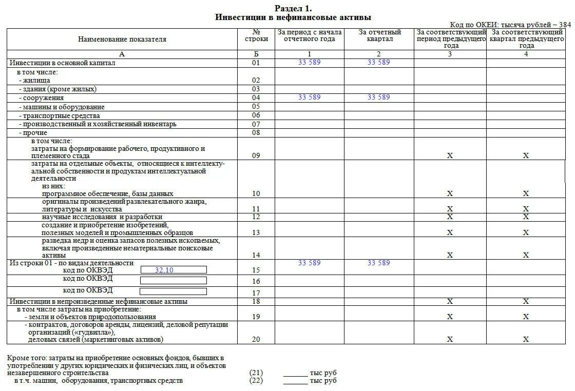 Примеры заполнения формы 2. Пример заполнения формы п2 Инвест. П2 форма Инвест за 2021. Форма п-2 Инвест образец заполнения. Отчет об инвестиционной деятельности.