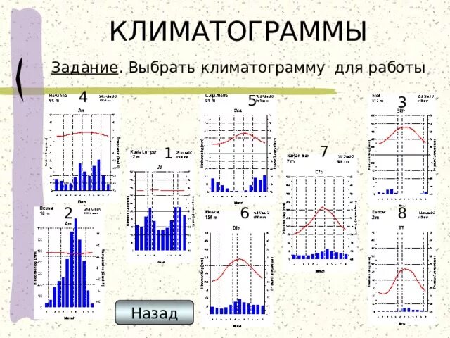 По выбранной климатограмме заполните таблицу ответы. Климатограммы городов России 8 класс. Климатограммы Африки 7 класс ответы. Климатограммы Африки 7 класс. Климатограммы поясов Африки 7 класс.